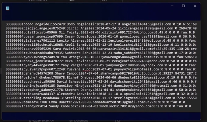 Fake AI generated data