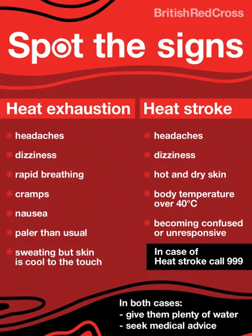 Red asset with a list of signs of heat exhaustion and heat stroke. The list under heat exhaustion reads: 
- headaches
- dizziness
- rapid breathing
- cramps
- nausea
- paler than usual
- sweating but skin is cool to the touch

The list under heat stroke reads:
- headaches
- dizziness
- hot and dry skin
- body temperature over 40 degrees
- becoming confused or unresponsive

At the bottom the text reads "incase of heat stroke call 999". Underneath this the text says "in both cases: 
- give them plenty of water
- seek medical advice"

