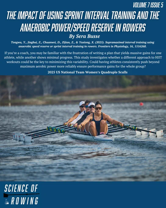 Cover image of an article discussing sprint interval training and anaerobic power in rowing, featuring the US National Team Women’s Quadruple Sculls.