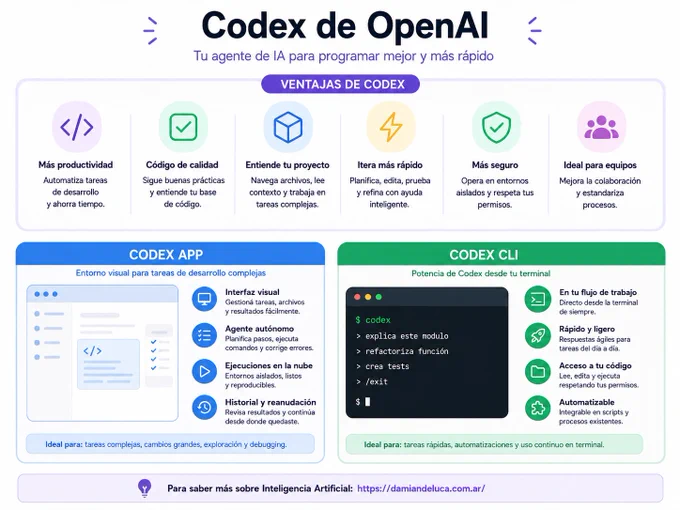 Codex