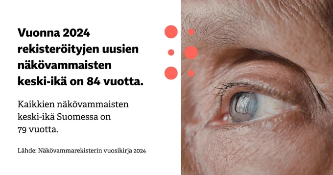 Silmän kuva. Teksti: Vuonna 2024 rekisteröityjen uusien näkövammaisten keski-ikä on 84 vuotta. Kaikkien näkövammaisten keski-ikä Suomessa on 79 vuotta.