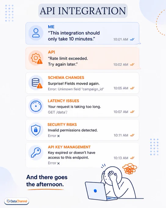 Building API integrations manually comes with many challenges and the process expected to take 10 minutes take so much time because of Schema Changes, latency issues, Security risks, and API key management.