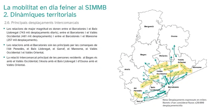Principals desplaçaments intercomarcals segons l'Enquesta de Mobilitat en dia Feiner 2024.