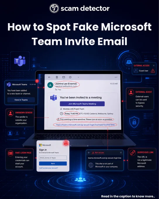 Cybersecurity infographic titled “How to Spot Fake Microsoft Team Invite Email.” The image shows a fake Microsoft Teams meeting invitation displayed on a laptop screen, with warning signs highlighted in red. Red circles point out an external sender email address, urgent language, and a suspicious fake Microsoft login link. Additional warning panels explain risks such as unknown senders, external guest access, fake login pages designed to steal credentials, and suspicious URLs that do not belong to Microsoft. The design uses a dark blue futuristic cybersecurity theme with glowing red alert icons and digital interface graphics.