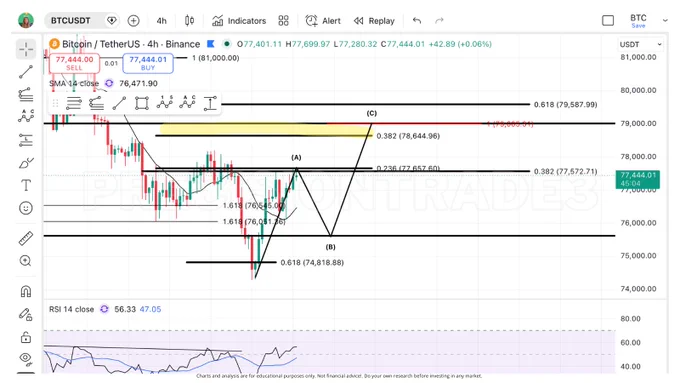 Bitcoin btc chart xrp altcoins altseason price prediction crypto news crypto charts dollar fed trump pump dump bullish bearish