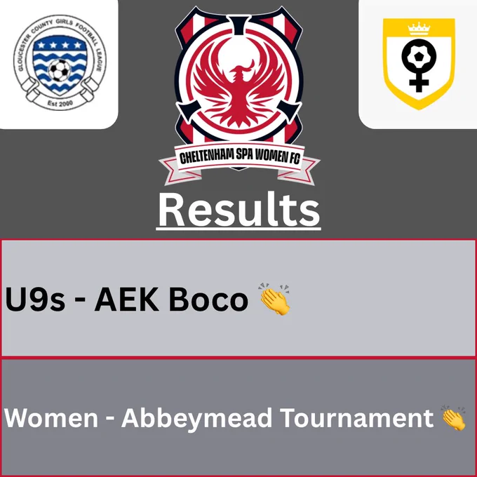CSWFC results.