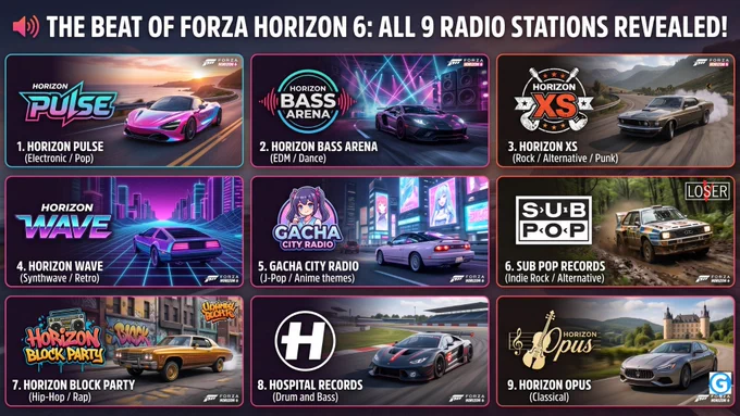 Forza Horizon 6 all radio stations and songs
