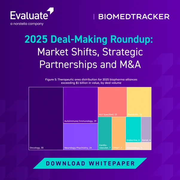 Infographic on 2025 biopharma alliances, highlighting market trends and therapeutic area distribution. Bold colors and a bar chart define the visual layout.