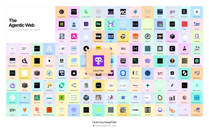 Discover ‘The Agentic Web’ – the periodic table of agents.
This sophisticated grid presents more than 140 leading AI agents, projects, and companies from the emerging Agentic Web ecosystem in a clear, color-coded structure. Highlighted at the center: SwapTitan – a standout element in this dynamic landscape.
A clear visualization of the current diversity and innovative power of autonomous agents.
More information: agentcommunity.org
#TheAgenticWeb #SwapTitan #AgenticAI #AI
This translation preserves the original promotional tone, professional phrasing, and structure while ensuring natural and precise English. If you require any adjustments, a different emphasis, or additional context (such as formatting for social media), please let me know.