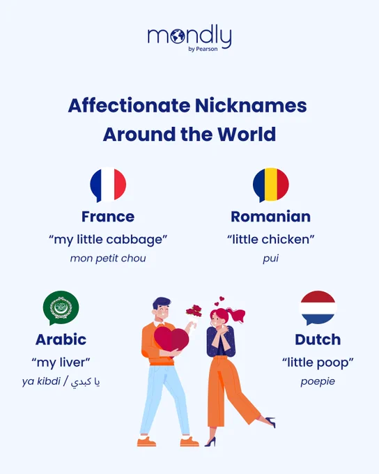 Affectionate nicknames worldwide: France little cabbage; Romania little chicken; Arabic my liver; Dutch little poop.