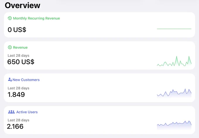 Hue9 last 28 days revenue