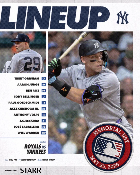 Yankees vs Kansas City Royals Lineup:

Trent Grisham | CF | 12
Aaron Judge | RF | 99
Ben Rice | DH | 22
Cody Bellinger | LF | 35
Paul Goldschmidt | 1B | 48
Jazz Chisholm Jr. | 2B | 13
Anthony Volpe | SS | 11
J.C. Escarra | C | 25
José Caballero | 3B | 72
Will Warren | RHP | 29

Time: 3:40 PM ET
TV: ESPN
Radio: WFAN 660 AM/101.9 FM, WADO 1280

Presented by Starr Insurance Companies

Photo of Will Warren and Aaron Judge