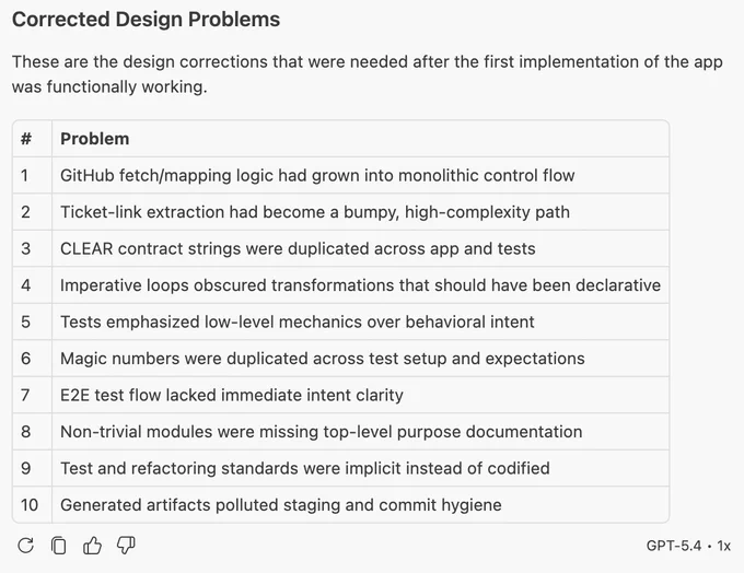 An AI summary of the changes needed to remediate design problems and code smells introduced as part of a vibe coding sessions. 