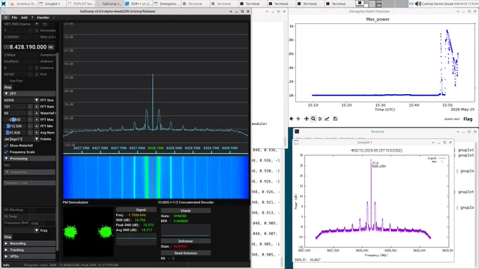 Screenshot showing a spectrum of Tianwen-2. Left shows SatDump with a clean constellation, using the Tianwen-1 decoder. Top right shows a graph of power vs time, which was used to find the right pointing. Bottom right shows another spectrum.