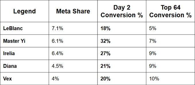 RQ Sydney Conversion Part 1
