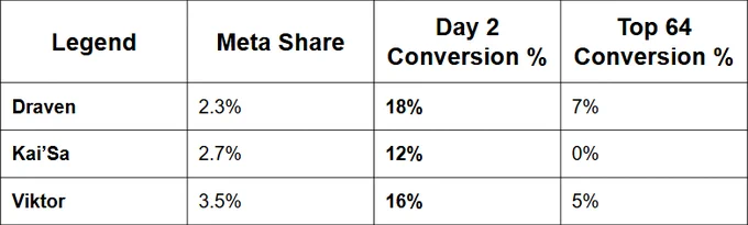 Sydney RQ Conversion Part 2