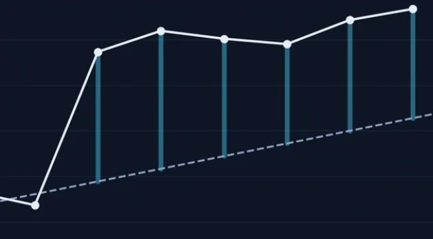 Zoom in on OP's graph
