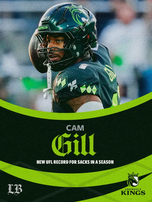 Cam Gill of the Louisville Kings sets a new UFL record for sacks in a season. The image has a dynamic and celebratory mood with bold team colors.