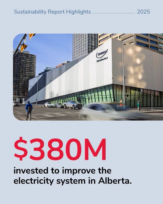 Calgary Substation No.1 with the Enmax logo on a busy street corner. Text on the image reads, "Sustainability Report Highlights 2025" and "$380M invested to improve the electricity system in Alberta".