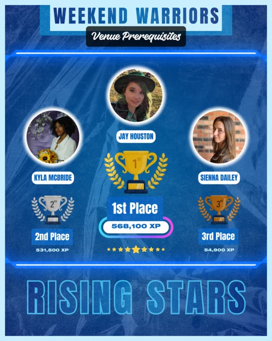 A leaderboard of the Weekend Warriors contest showcasing three winners with Jay Houston in first place, Kyla McBride in second, and Sienna Dailey in third. The image has a competitive and celebratory tone.