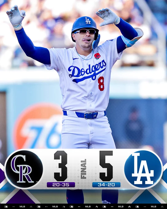 Final Score Graphic: 5/25/26
Colorado Rockies 3 (20-35), Los Angeles Dodgers (34-20)

Pictured: Kiké Hernandez celebrates a double with two raised arms. He wears a home white Los Angeles Dodgers uniform with blue details and a blue batting helmet