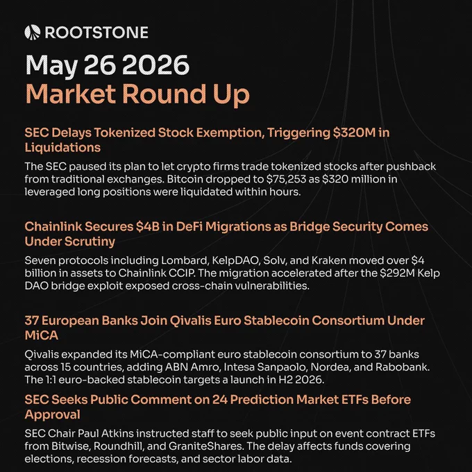 Market Round Up graphic for May 25 featuring four news cards covering the SEC tokenized stock delay, Chainlink's $4B DeFi migration, Qivalis euro stablecoin consortium, and SEC prediction market ETF review on a dark branded layout.