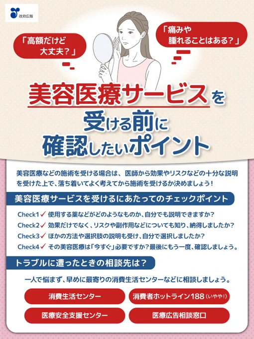 「高額だけど大丈夫？」「痛みや腫れることはある？」。美容医療サービスを受ける前に確認したいポイント。美容医療などの施術を受ける場合は、医師から効果やリスクなどの十分な説明を受けた上で、落ち着いてよく考えてから施術を受けるか決めましょう！美容医療サービスを受けるにあたってのチェックポイント。Check1。使用する薬などがどのようなものか、自分でも説明できますか？Check2。効果だけでなく、リスクや副作用などについても知り、納得しましたか？Check3。ほかの方法や選択肢の説明も受け、自分で選択しましたか？Check4。その美容医療は「今すぐ」必要ですか？最後にもう一度、確認しましょう。トラブルに遭ったときの相談先は？一人で悩まず、早めに最寄りの消費生活センターなどに相談しましょう。消費生活センター。消費者ホットラインいちはちはち（いやや！）。医療安全支援センター。医療広告相談窓口。