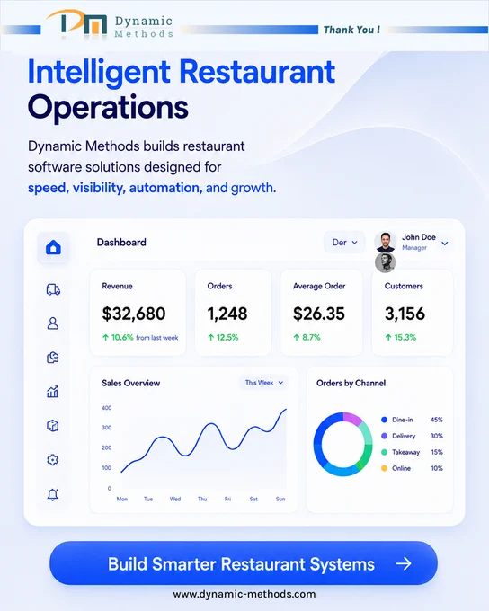 A restaurant can be full, yet growth can still be broken.
Why?
Because the problem is often not the food. It is the system.
An old POS may handle billing, but modern restaurants need more: delivery integrations, inventory sync, customer insights, multi-location visibility, and real-time analytics that support faster decisions. When orders, kitchen updates, CRM, and staff management live in separate tools, operations slow down, and the customer experience suffers.
That is why we believe digital transformation in restaurants is really about building connected systems.
Systems that improve speed, visibility, automation, and growth.
At Dynamic Method Solution, we design AI-powered software and purpose-driven platforms that help restaurant businesses move from disconnected operations to intelligent performance.
👉 Visit our website to explore the full case study: https://dynamic-methods.com/
#DigitalTransformation #RestaurantTechnology #AIAutomation #PurposeDriven #IntelligentSystems #Custo