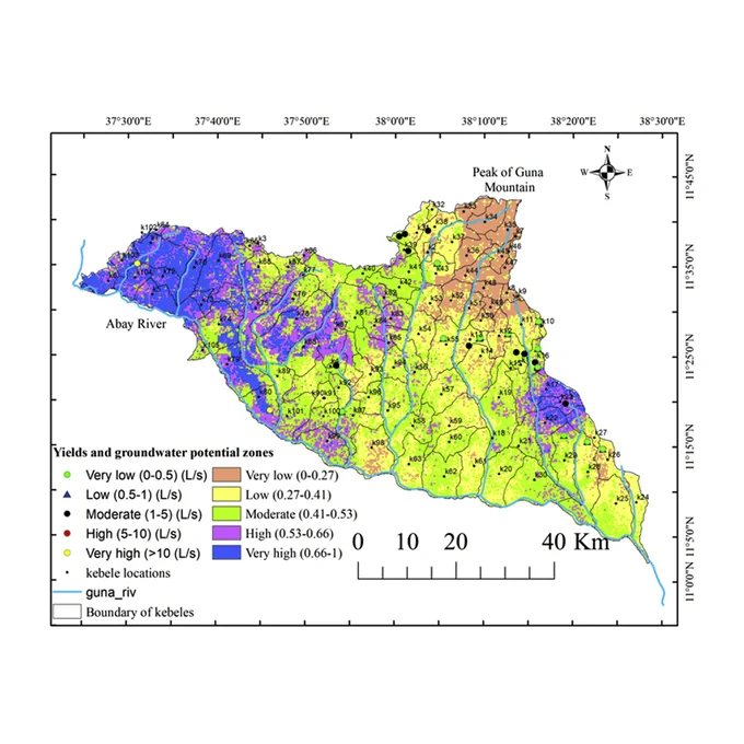 Geodetector based statistical and machine learning approach for sustainable water resources within the gunabay watershed in the upper Blue Nile Basin, Ethiopia
