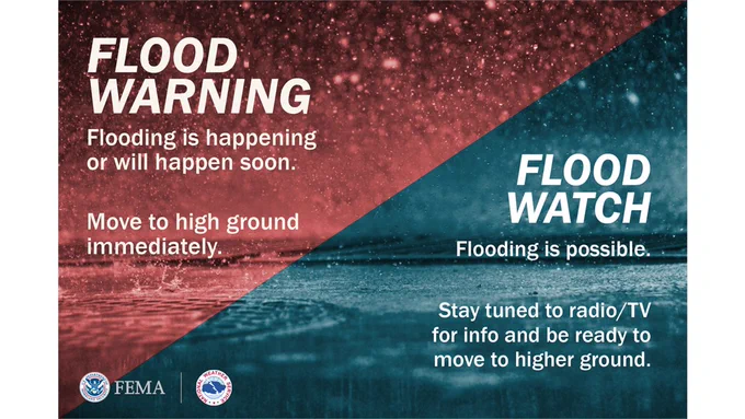 Flood watch versus flood warning: flood watch means conditions are right for flooding whereas flood warning means flooding is imminent.