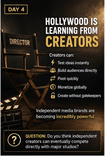 Hollywood Is Learning From Creators” featuring a film director chair and cinematic production visuals discussing creator speed, agility, and independent media power.