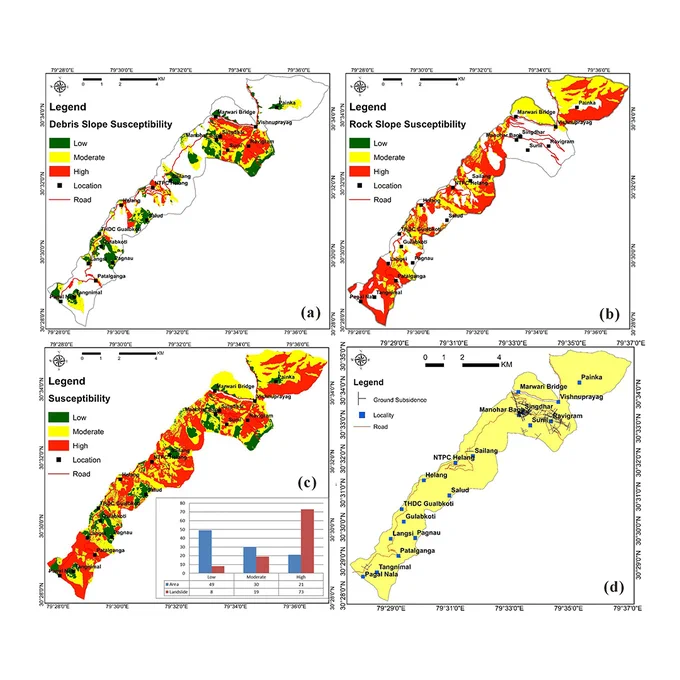 Impact of geofactors on landslide susceptibility using weighted overlay method: An integrated GIS and field-based analysis on NH-07, Chamoli, Uttarakhand
