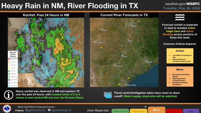 This graphic shows the rainfall over the past 24 hours across New Mexico and western Texas on the left, and the current river flood forecasts for portions of Texas on the right. 