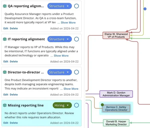 Annotations can be categorized, color-coded, and filtered, allowing end users of your Tom Sawyer Perspectives-built applications to organize insights and focus on what matters most.