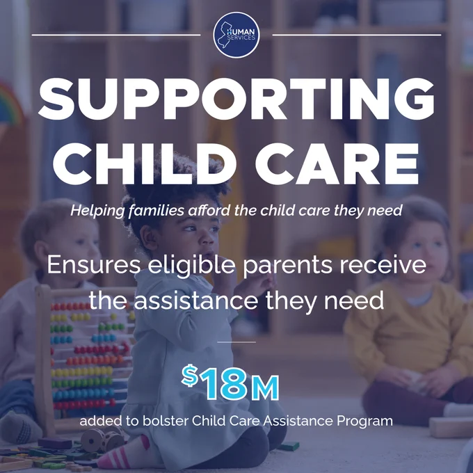 Budget graphic. The Department of Human Services logo is seen up top. The graphic uses blue hues. Text used is:
Supporting Child Care
Helping families afford the child care they need
$18 M added to bolster Child Care Assistance Program