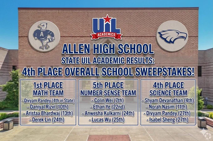 2026 UIL Academics