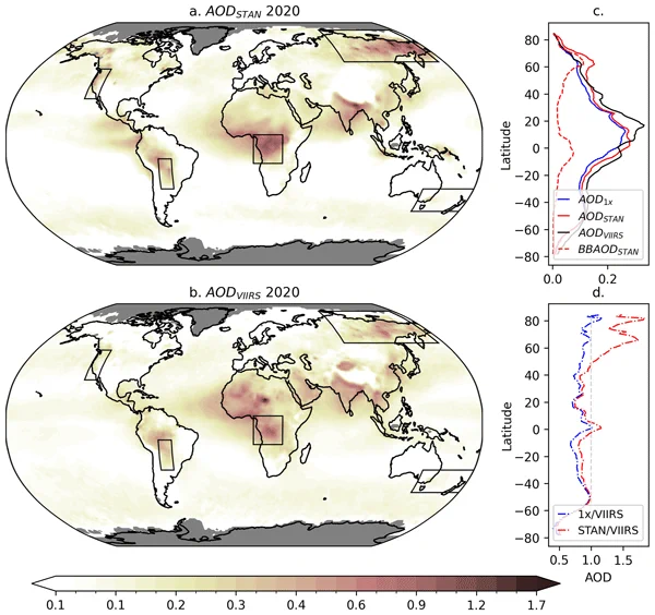 Multi-panel scientific figure comparing global wildfire smoke aerosol optical depth (AOD) in 2020: two world maps show modeled AOD (AOD_STAN) and satellite-observed AOD (AOD_VIIRS) with darker shading indicating higher smoke aerosol, plus side plots showing AOD versus latitude and model-to-satellite ratios; boxed regions highlight key fire areas such as the western U.S., South America, and central Africa.