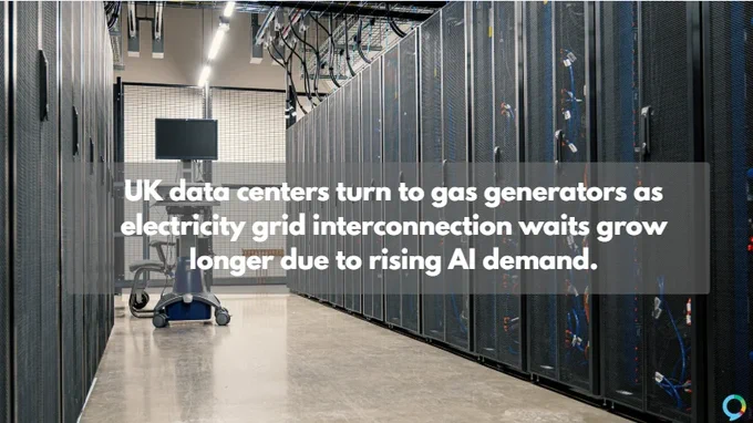 image of  a large datacentre facility with the text: “UK data centers turn to gas generators as electricity grid interconnection waits grow longer due to rising AI demand.”