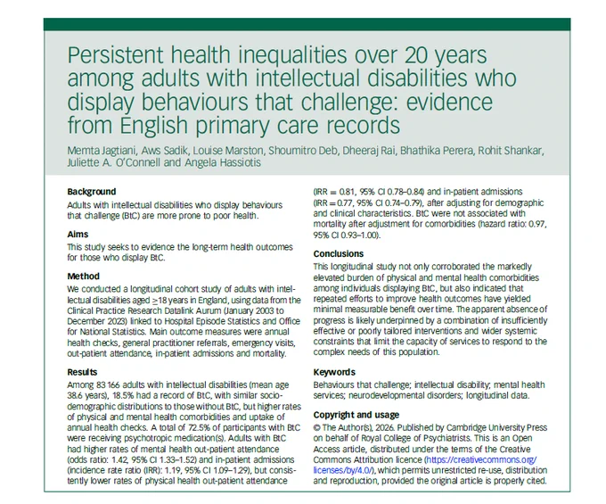 Persistent health inequalities over 20 years among adults with intellectual disabilities who display behaviours that challenge: evidence from English primary care records
M Jagtiani, A Sadik, L Marston, S Deb, D Rai, B Perera, R Shankar, JA O’Connell, A Hassiotis

Background
Adults with intellectual disabilities who display behaviours
that challenge (BtC) are more prone to poor health.
Aims
This study seeks to evidence the long-term health outcomes
for those who display BtC.
Method
We conducted a longitudinal cohort study of adults with intellectual
disabilities aged ≥18 years in England, using data fromthe
Clinical Practice Research Datalink Aurum (January 2003 to
December 2023) linked to Hospital Episode Statistics and Office
for National Statistics. Main outcome measures were annual
health checks, general practitioner referrals, emergency visits,
out-patient attendance, in-patient admissions and mortality.
Results
Among 83 166 adults with intellectual disabilities (mean age
38.6 yea