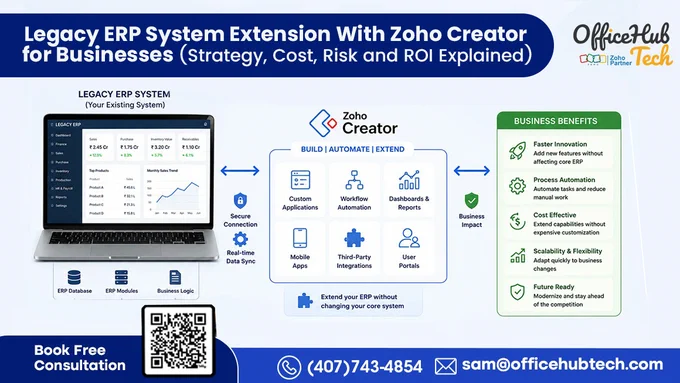 In our latest article, we break down how businesses are extending legacy ERP systems using Zoho Creator to create modern workflows, real-time dashboards, approval systems, mobile operations, and scalable integrations — while keeping their existing ERP infrastructure stable.

In this detailed guide, you’ll learn:

✅ Why full ERP replacement is becoming a high-risk strategy
✅ How Legacy ERP Extension reduces modernization cost & disruption
✅ Real-world ERP extension strategy frameworks businesses follow
✅ The biggest ERP modernization risks companies overlook
✅ How Zoho Creator enables scalable low-code ERP extensions
✅ API-driven architecture & workflow modernization explained
✅ ROI comparison: ERP Replacement vs ERP Extension
✅ Why modular ERP modernization is the future of business operations

If your business is struggling with:
⛔ rigid ERP workflows
⛔ disconnected operations
⛔ manual approvals
⛔ poor reporting visibility
⛔ expensive ERP customizations
⛔ lack of operational flexibili