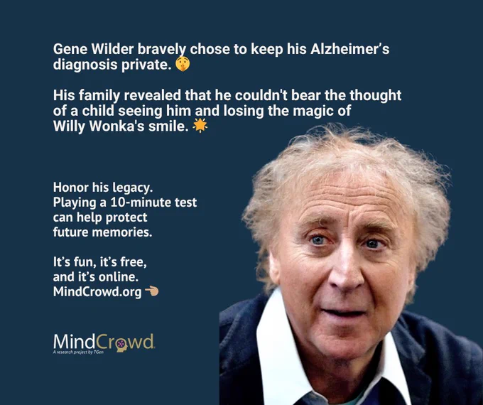 Honor his legacy. Playing a 10-minute test can help protect future memories.
It’s fun, it’s free, and it’s online. MindCrowd.org 
Legendary actor Gene Wilder kept his Alzheimer's diagnosis completely secret from the world so children wouldn't associate Willy Wonka with sadness.