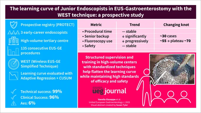 Visual abstract
