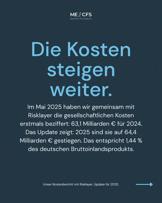 Das Bild zeigt den Titel "Die Kosten steigen weiter", begleitet von einer Infografik zur Kostenentwicklung in Deutschland bis 2025.