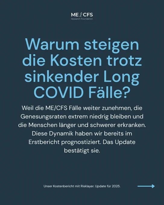 Das Bild zeigt den Titel einer Studie der ME/CFS-Forschungsstiftung mit dem Thema, warum die Kosten trotz sinkender COVID-Fälle weiter steigen.