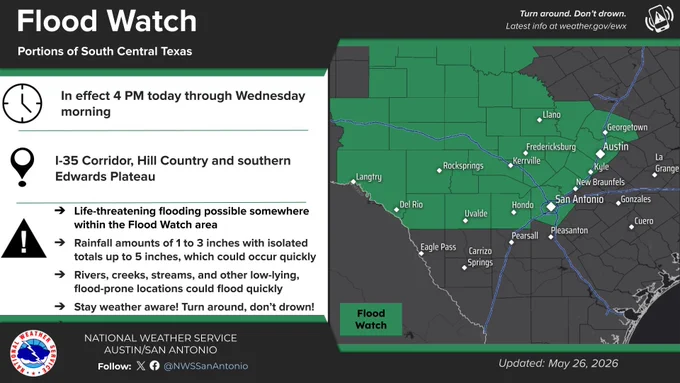 This official weather graphic from the National Weather Service Austin/San Antonio, updated May 26, 2026, announces a Flood Watch for South Central Texas.

Timing: In effect from 4 PM today through Wednesday morning.

Coverage: The watch includes the I-35 Corridor, Hill Country, and the southern Edwards Plateau.

Cities Added/Included: Rocksprings, Uvalde, and Del Rio are now within the green-shaded watch zone, alongside San Antonio, Austin, Fredericksburg, and Llano.

Key Threats: * Rainfall of 1 to 3 inches, with isolated pockets up to 5 inches.

Potential for rapid, life-threatening flooding of rivers, creeks, and low-lying areas.

Action: "Turn around. Don’t drown."