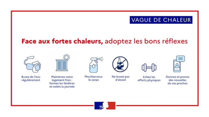 Infographie :
Vague de chaleur
Face aux fortes chaleurs, adoptez les bons réflexes
- Buvez régulièrement de l'eau
- Maintenez votre logement frais : fermez les fenêtres et les volets la journée
- Mouillez-vous le corps
- Ne buvez pas d'alcool
- Évitez les efforts physiques
- Donnez et prenez des nouvelles de vos proches