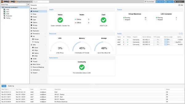 The Proxmox VE cluster summary