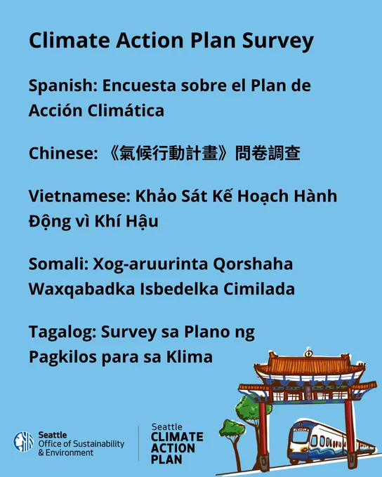 Climate Action Plan Survey title with translations in Spanish, Chinese, Vietnamese, Somali, and Tagalog on a blue background with Seattle logos and a train illustration.