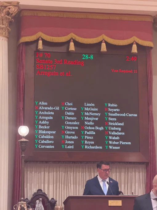 Vote tally of SB 1257, which passed 28-8.