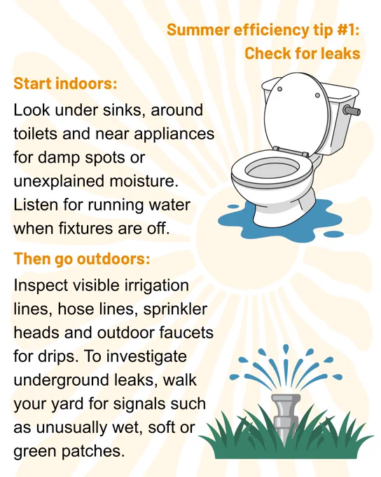 Summer efficiency tip number one: Check for leaks. 

Start indoors:
- Inspect under sinks, around toilets, and near appliances for damp spots or unexplained moisture.
- Listen for running water when fixtures are off.

Then go outdoors:
- Examine visible irrigation lines, hose lines, sprinkler heads, and outdoor faucets for drips.
- To find underground leaks, look for unusual wet, soft, or green areas in the yard.

Illustrations of a toilet with water and a sprinkler are included.